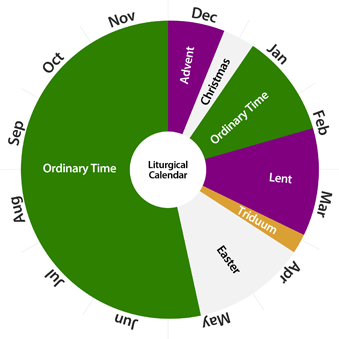 What is the Liturgical Calendar? The National Shrine of Saint Jude